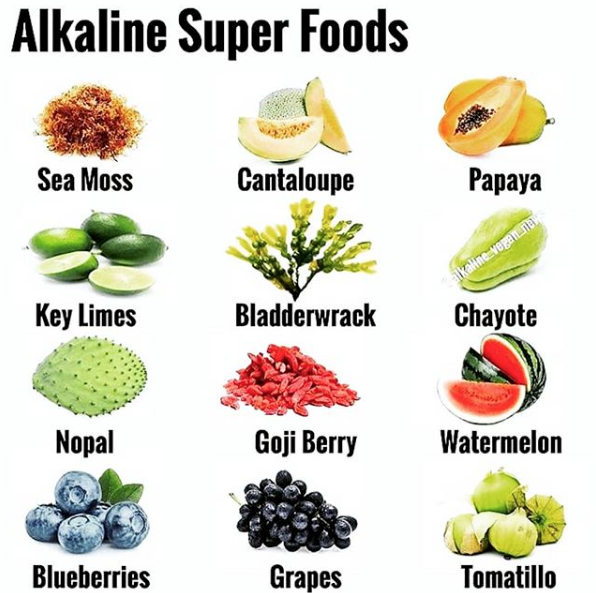 Alkaline Super Foods!